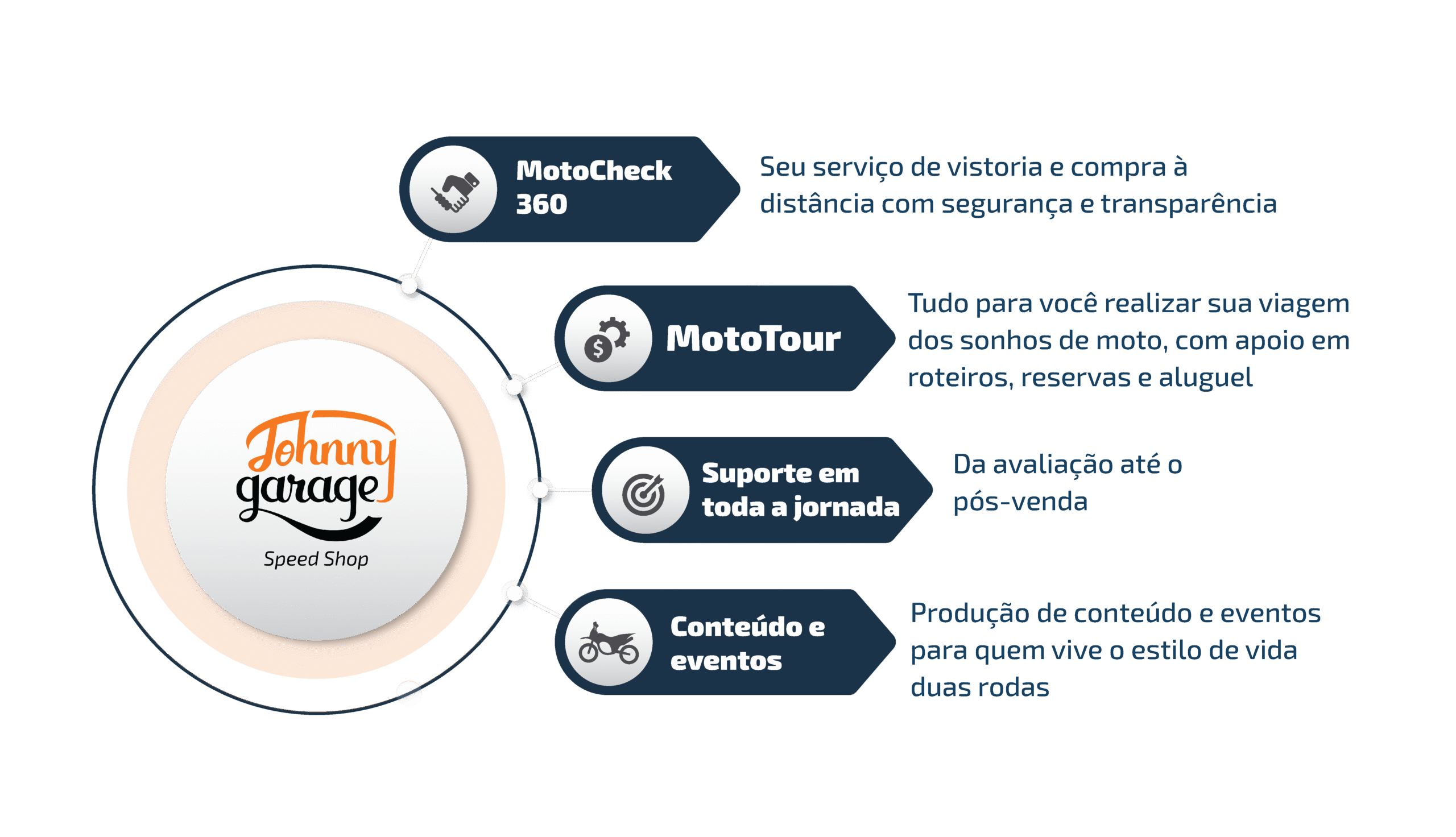 Infográfico_LP_Institucional